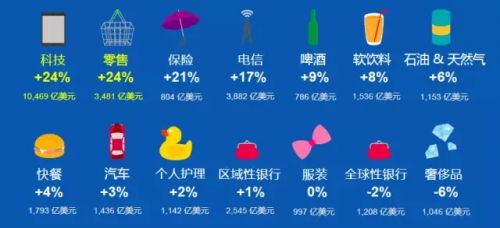 2015年全球品牌营销策划百强榜，谷歌不再是第一，腾讯排名十一