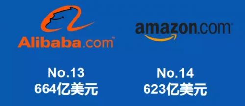 2015年全球品牌营销策划百强榜，谷歌不再是第一，腾讯排名十一